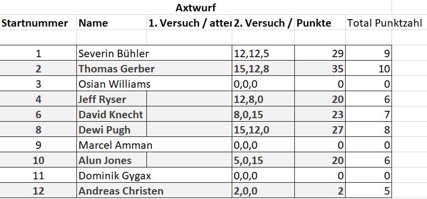 Axtwurf.PNG