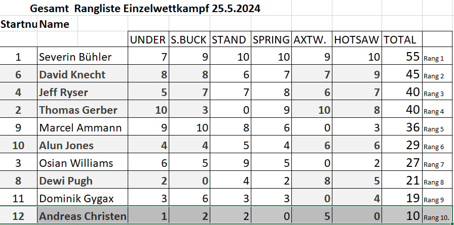 Gesamt Rangliste Einzelwettkampf 25.5.24.PNG