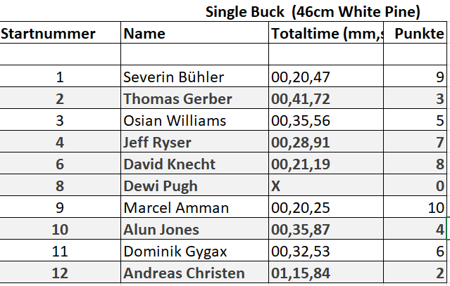 Singlebuck.PNG