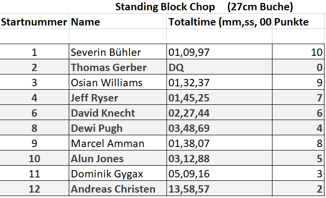 Standing Block Chop.PNG