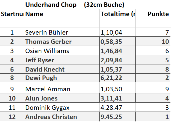 Underhand.PNG